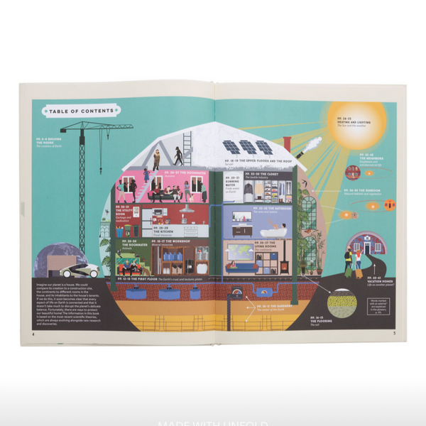 Precious Planet- Learn About Ways in Which We Can Preserve Our Planet