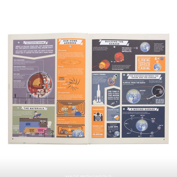 Precious Planet- Learn About Ways in Which We Can Preserve Our Planet