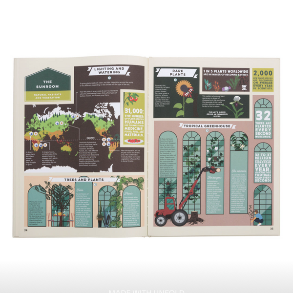 Precious Planet- Learn About Ways in Which We Can Preserve Our Planet