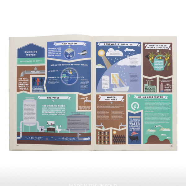 Precious Planet- Learn About Ways in Which We Can Preserve Our Planet