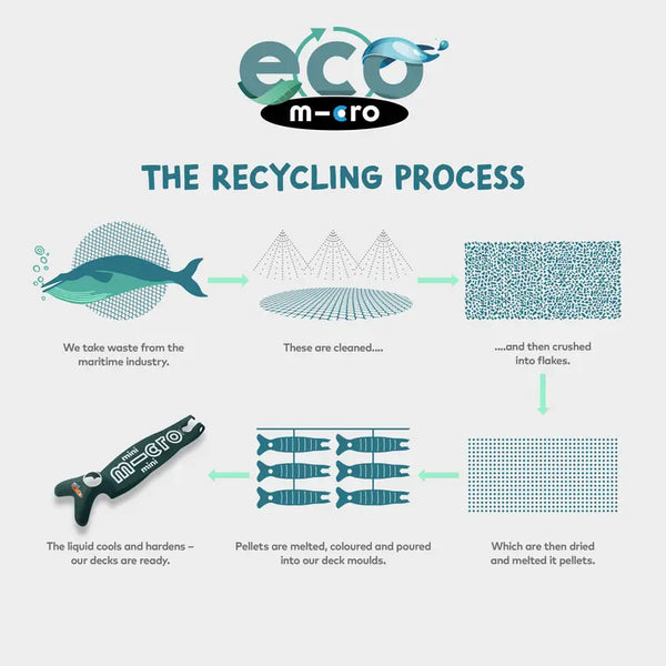 Mini Micro ECO 3 in 1 Deluxe Scooter with Push Handle (Green)